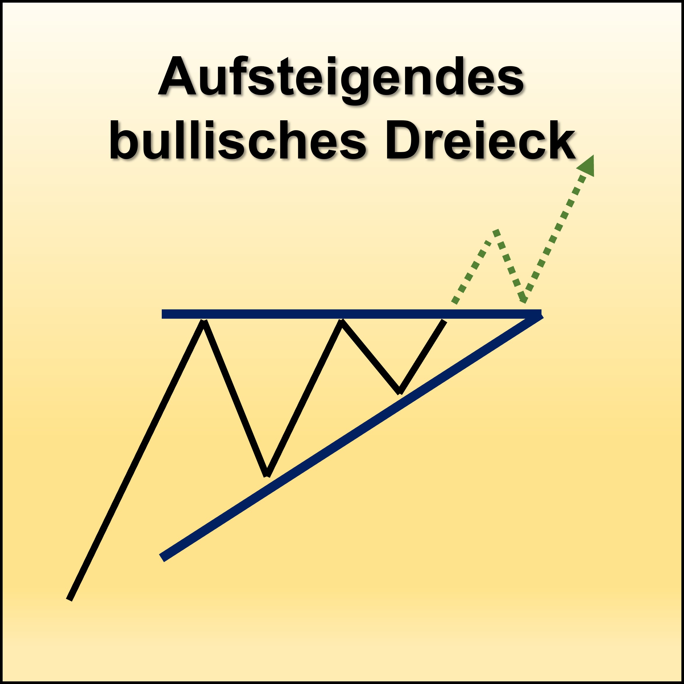 Technisch Pattern15