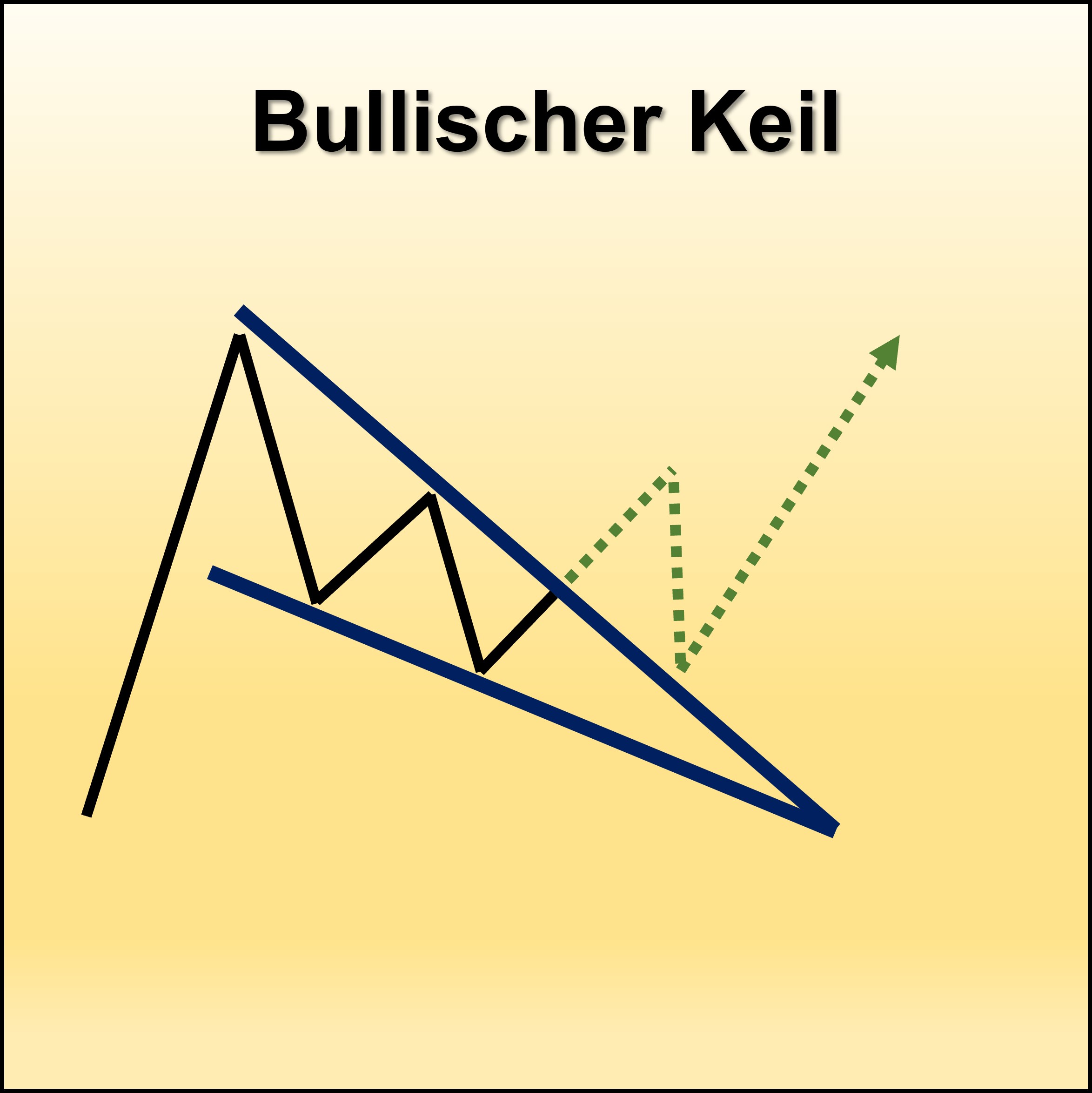 Technisch Pattern31